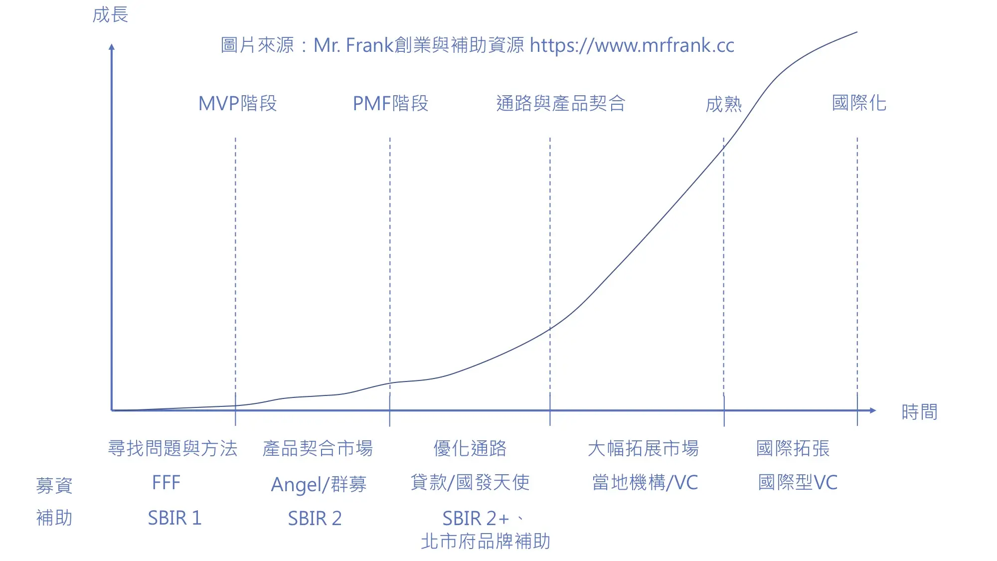 創業企劃書範例word檔案免費下載