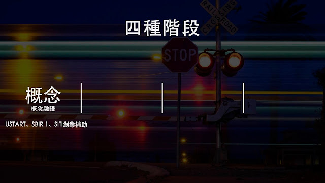 概念階段的創業補助資源有:USTART、SBIR 1、SITI創業補助 概念階段的創業補助資源有:USTART、SBIR 1、SITI創業補助