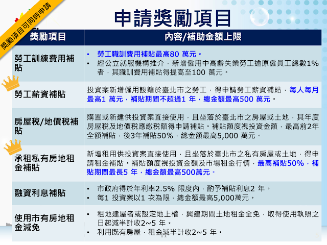 台北市政府創業補助計畫之鼓勵投資補助的科目與補助上限 台北市政府創業補助計畫之鼓勵投資補助的科目與補助上限