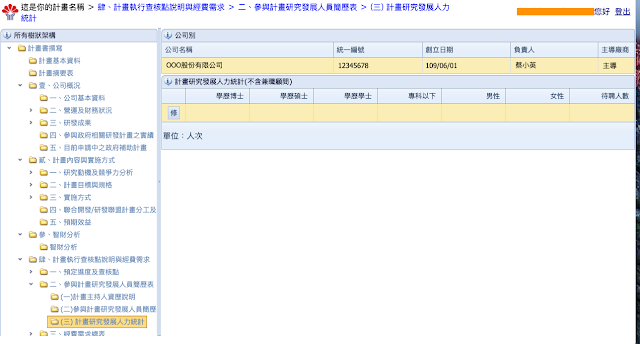 SBIR計畫研究發展人力