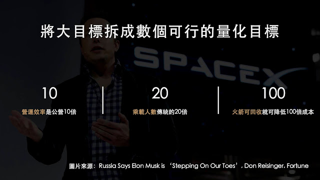 Elon Musk的目標拆解手法 Elon Musk的目標拆解手法
