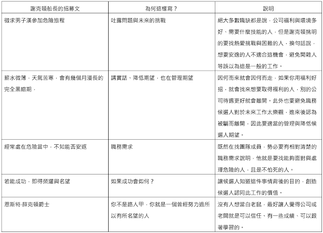 分析謝克頓船長的招募文 分析謝克頓船長的招募文