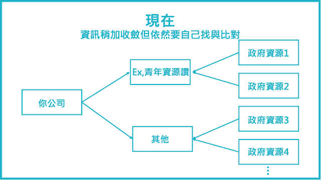 現在企業在找企業補助資源的方法 現在企業在找企業補助資源的方法