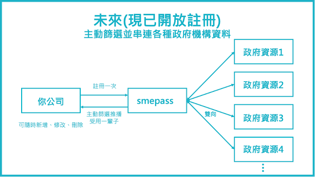 smepass核心特色示意圖 smepass核心特色示意圖