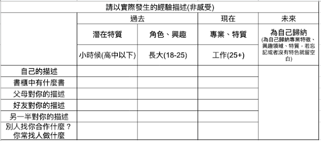 分析、認識你自己