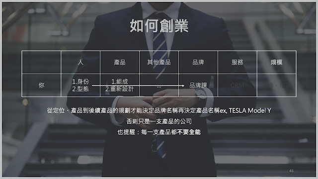 品牌定位思維與第一性原理之間的關係
