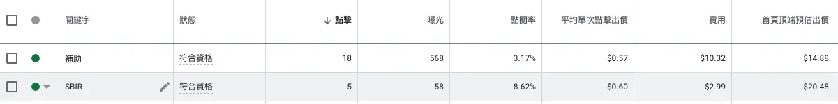 Mr. Frank SEO經營成果佐證(關鍵字廣告經費節省成果)