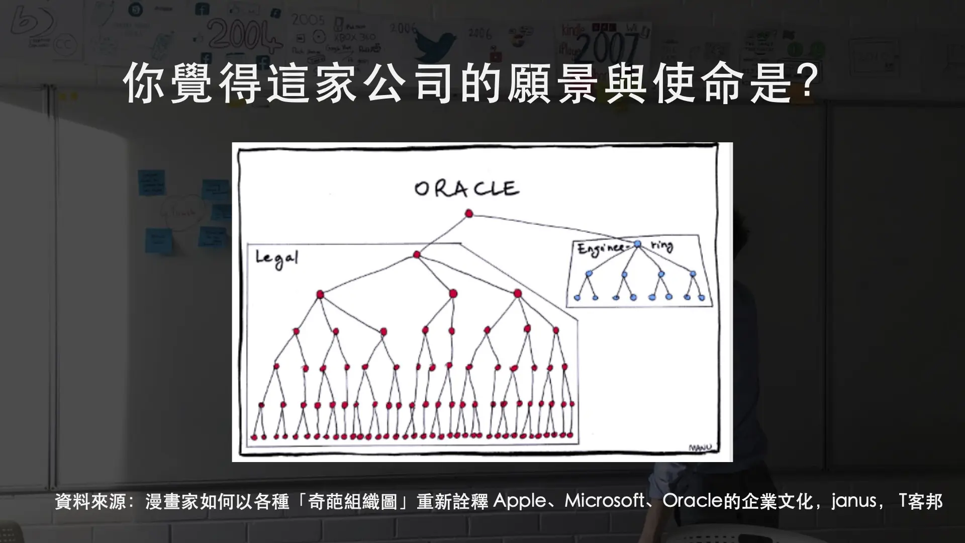 Oracle組織架構