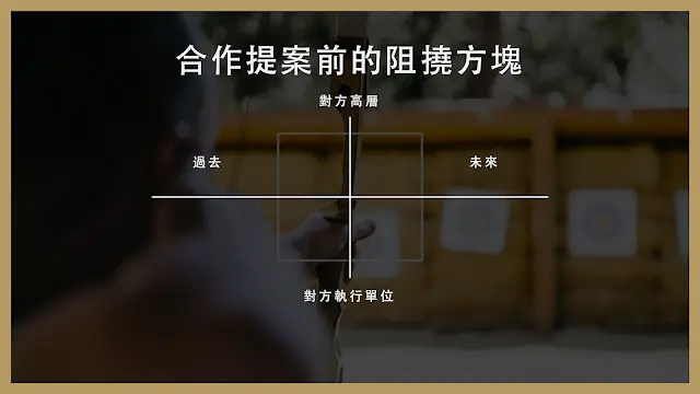 商業合作提案阻撓方塊