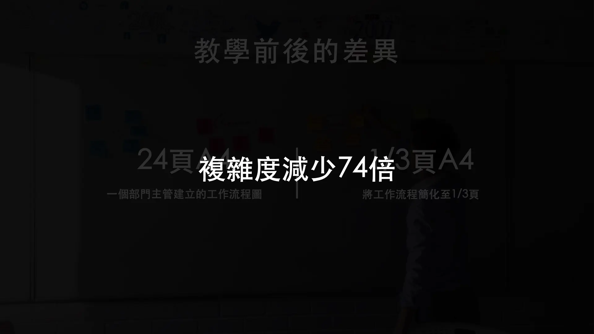 SOP不是要鉅細靡遺而是不要遺漏且能滿足最基本的工作目標