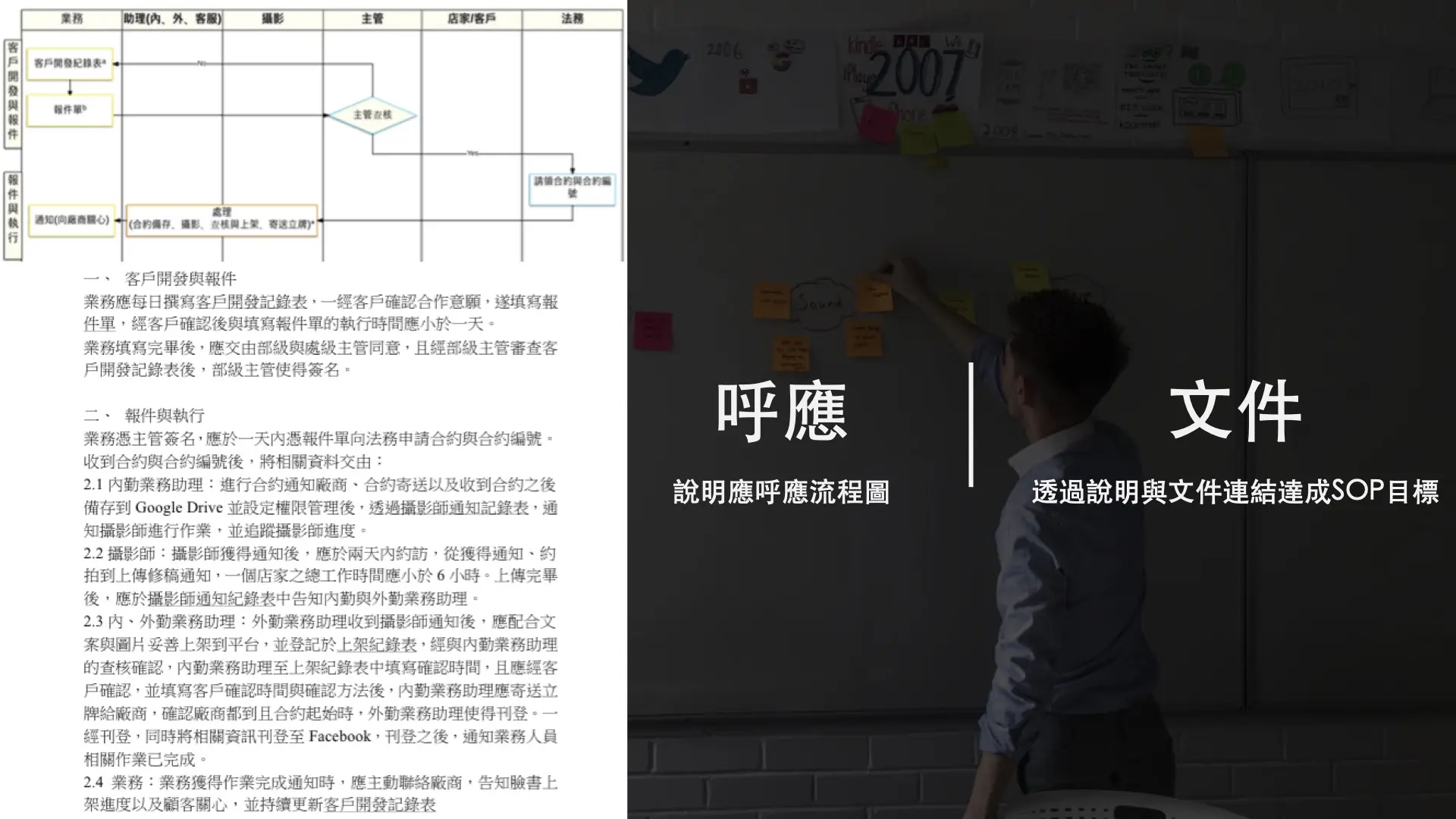 SOP範例：流程圖與工作底稿
