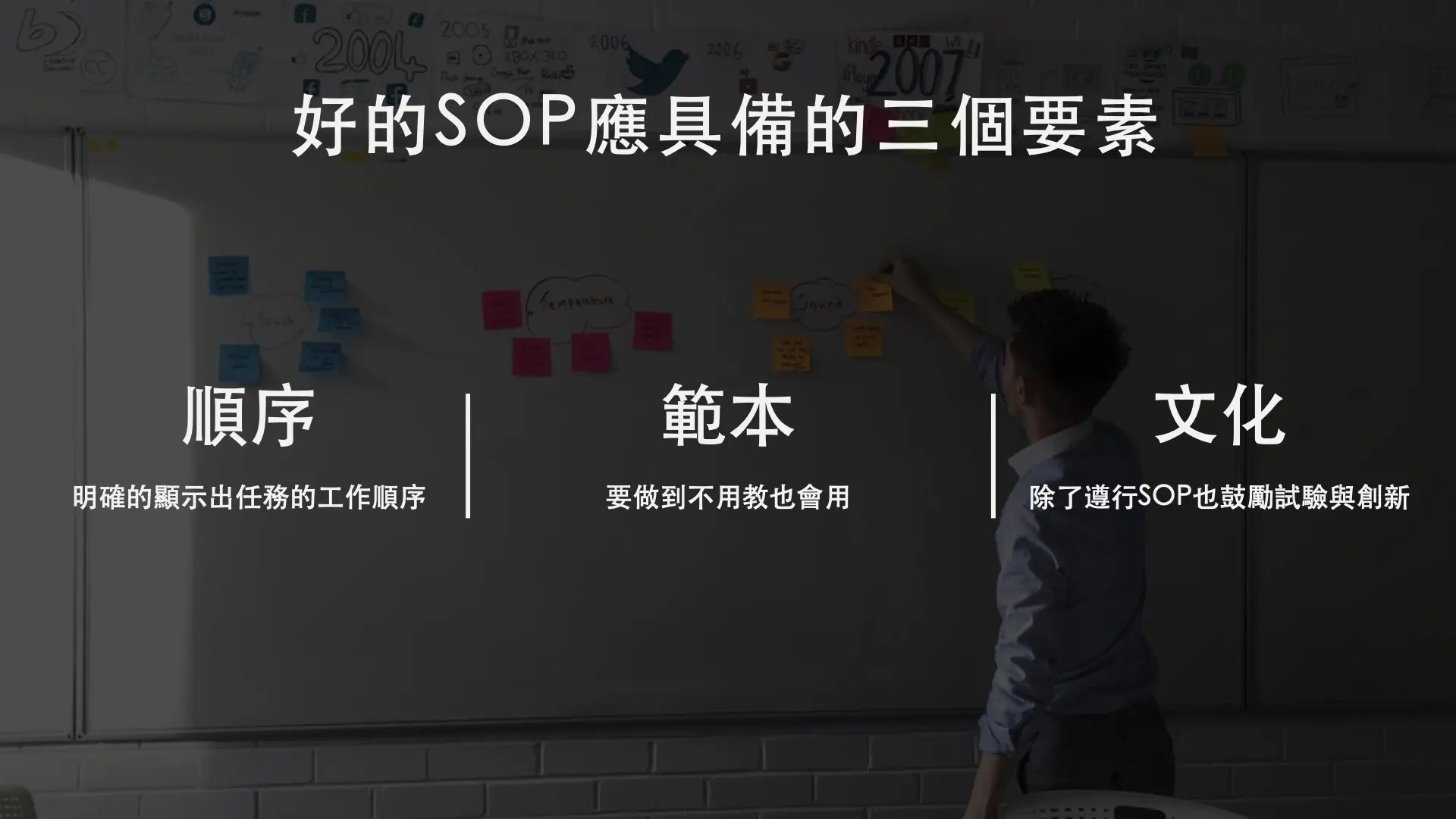 好的SOP應同時具備三個要素：順序、範本、文化