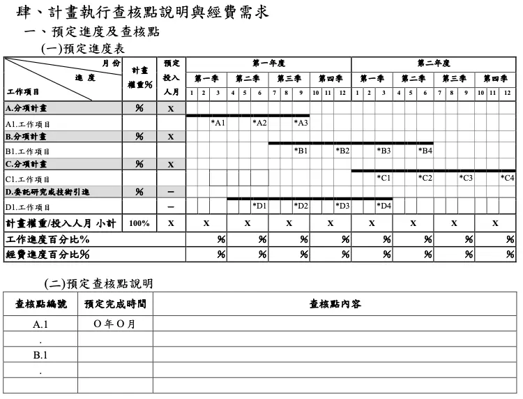 SBIR Phase 2 預定進度表與查核點